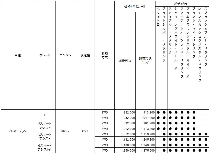 価格表