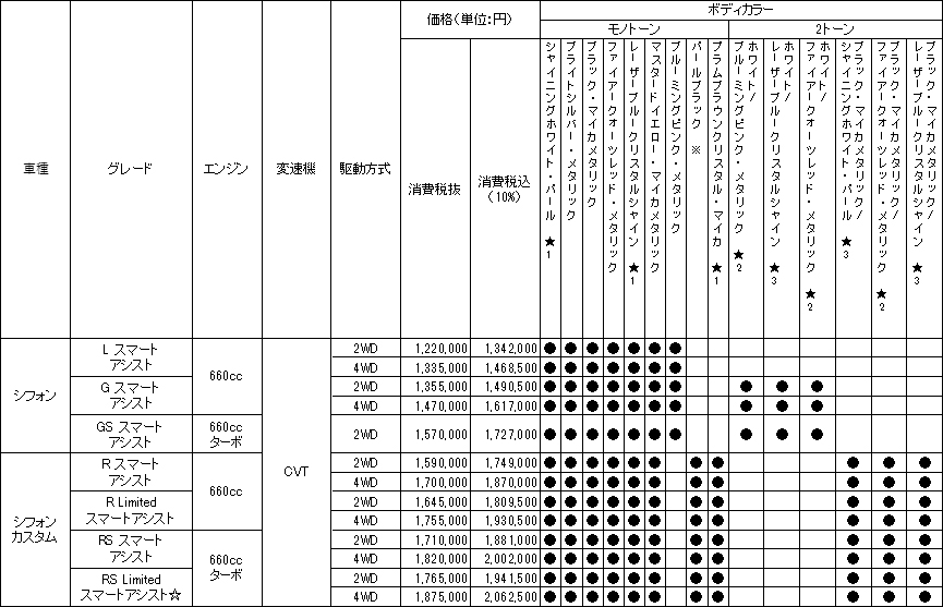 価格表