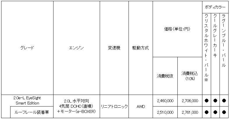 価格表