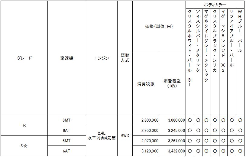 価格表