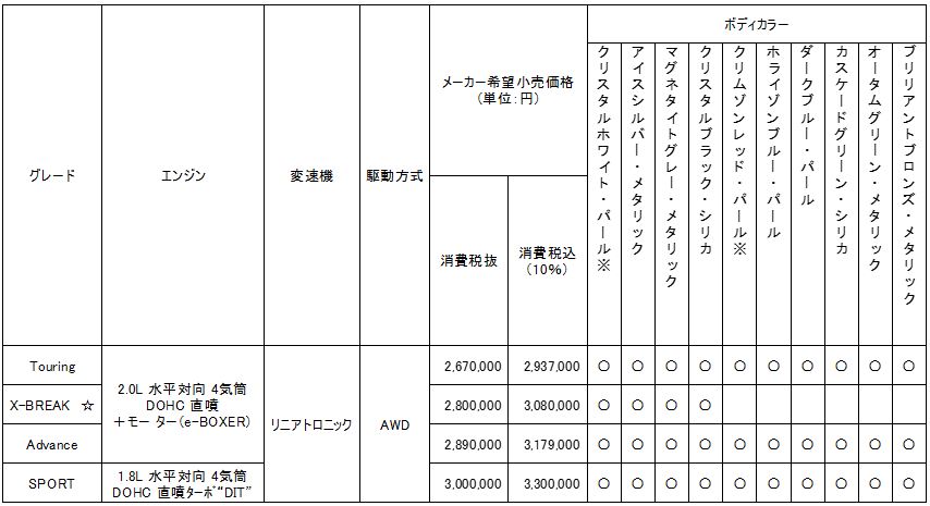 価格表