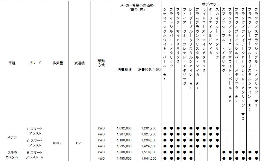 価格表