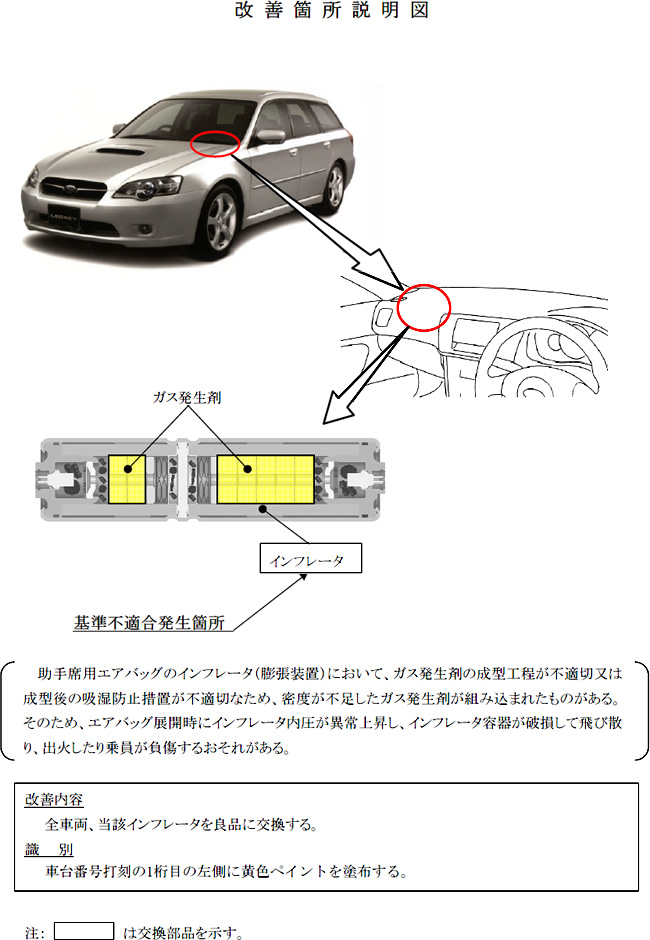 レガシィのリコール エアバッグ装置 について 平成26年7月3日 株式会社subaru スバル