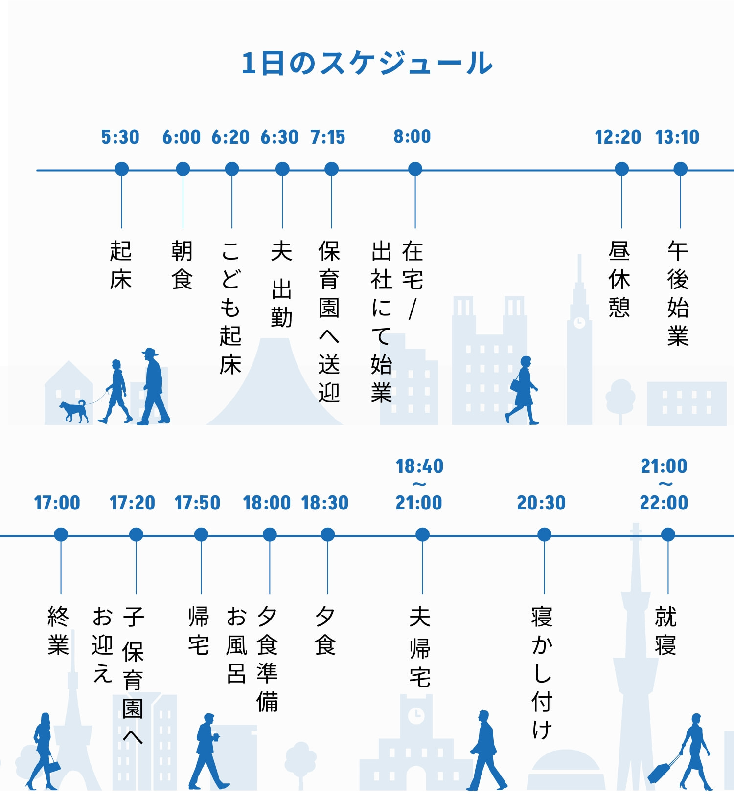 1日のスケジュール