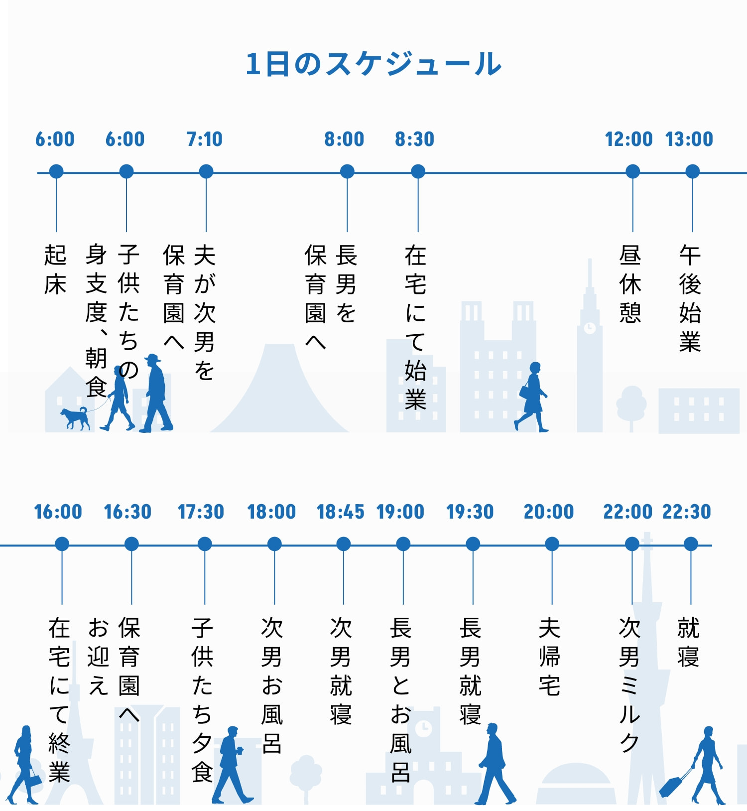 1日のスケジュール