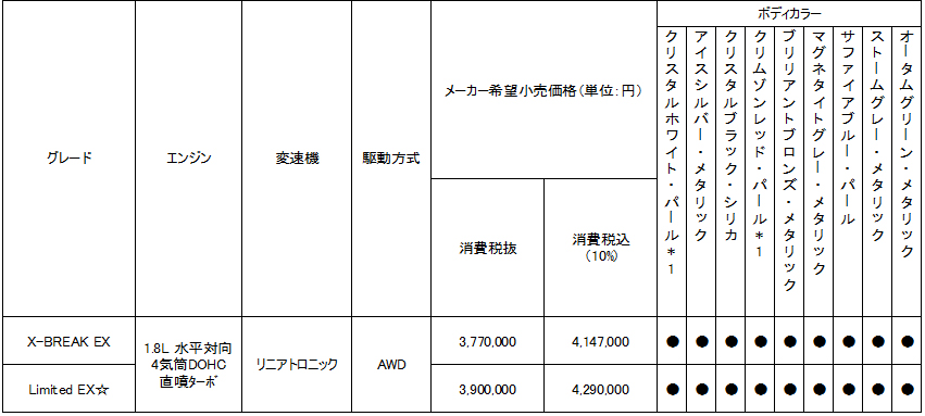 価格表