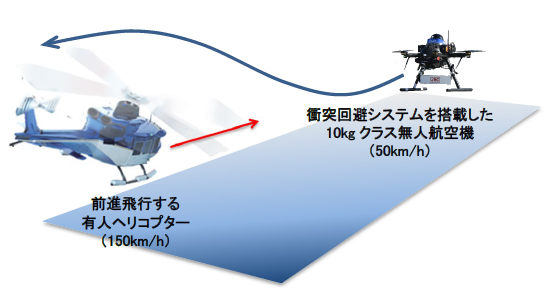 図1　衝突回避飛行試験イメージ