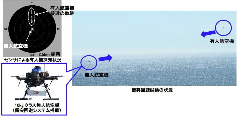 図2　衝突回避飛行試験の状況