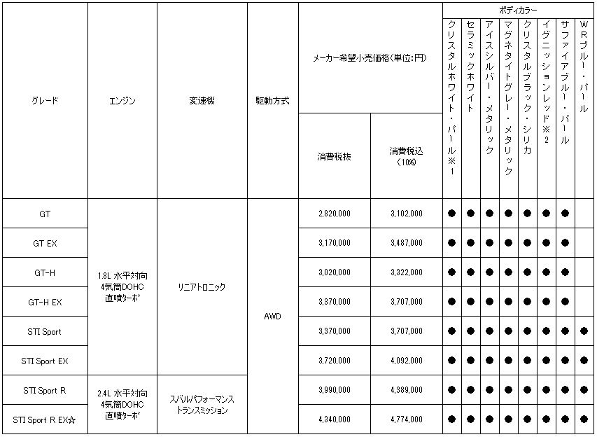 価格表