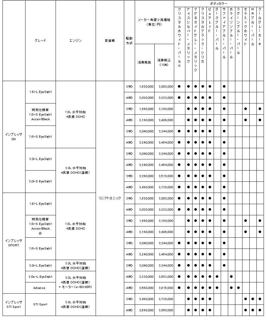 価格表