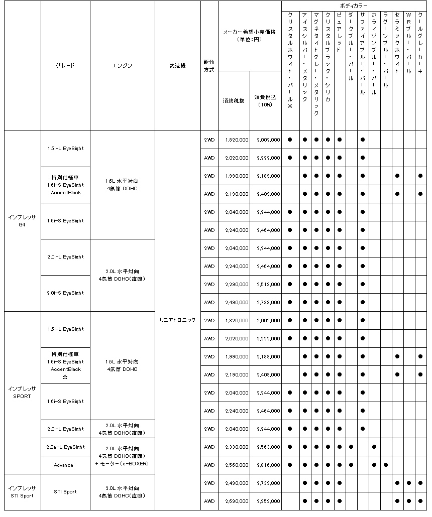 価格表