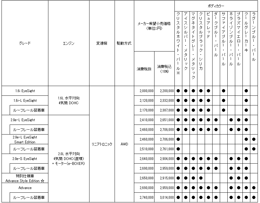 価格表