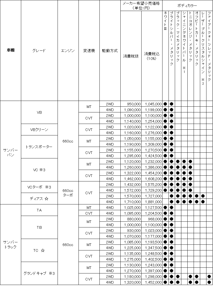 価格表