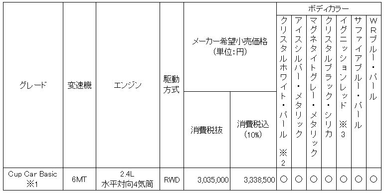 価格表