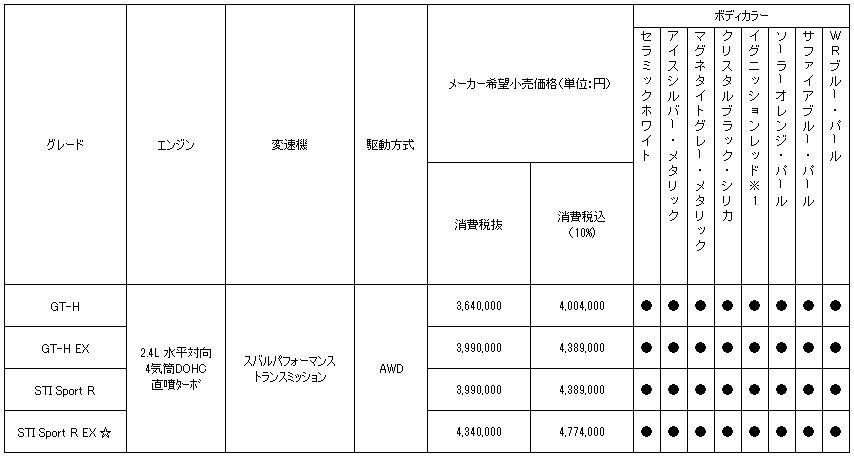 価格表