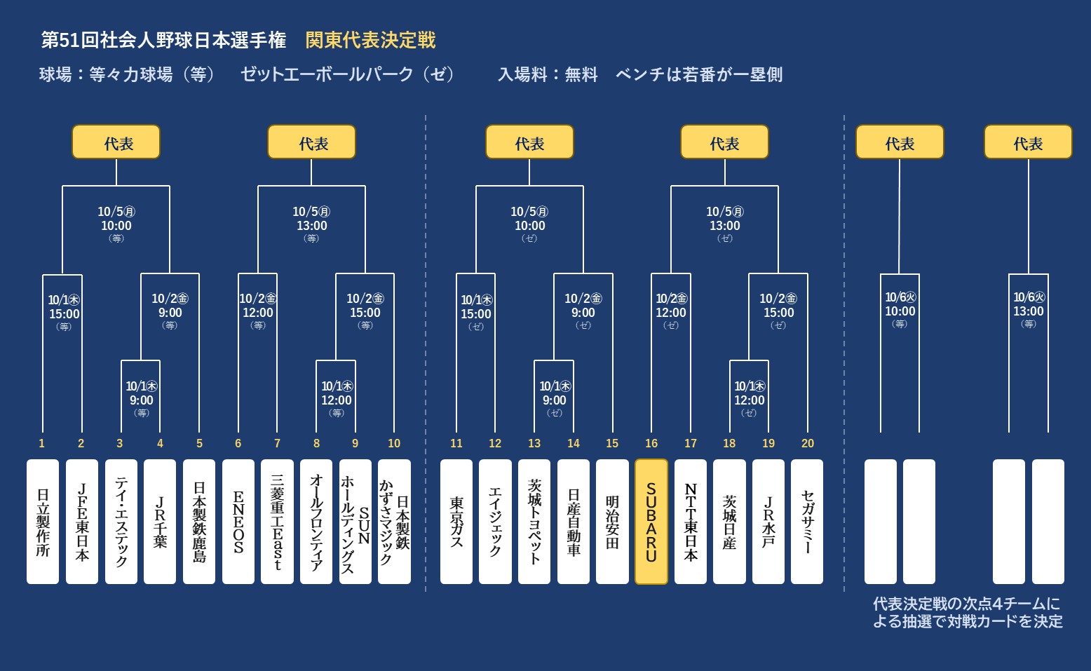 日本選手権 関東代表決定戦 組み合わせ表